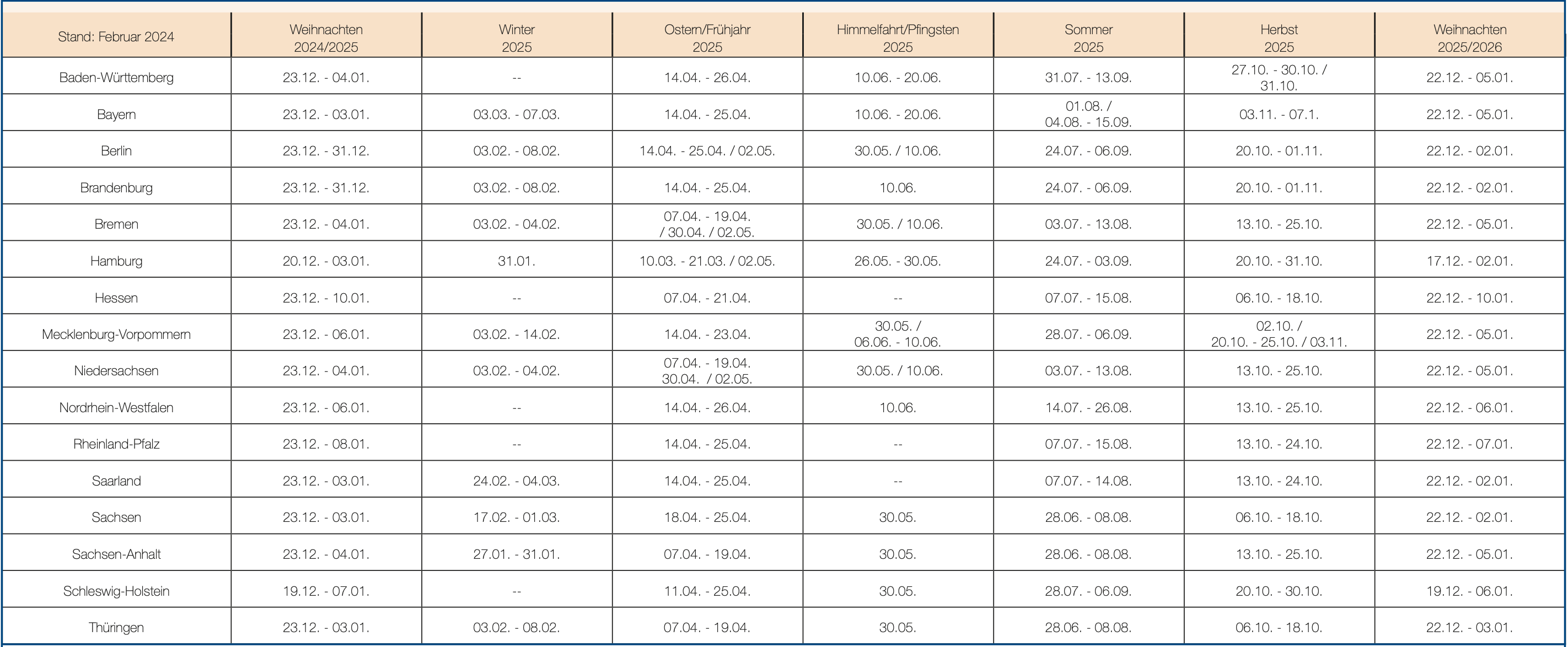 Tabellarischer Ferienkalender 2025